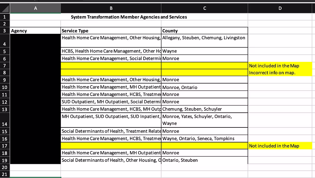 Field Placement Work